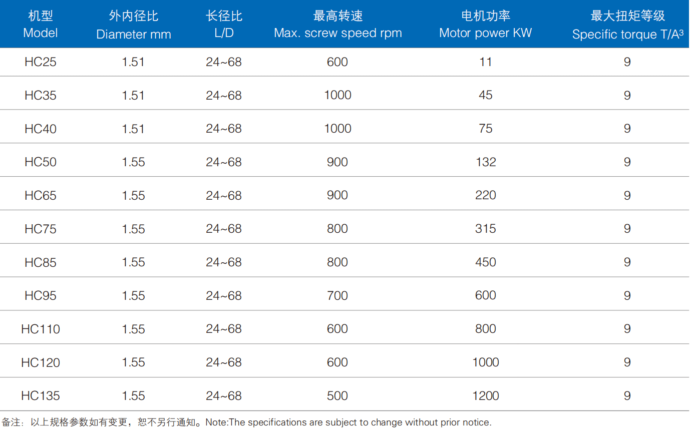 浙江挤出机科技202304_04_06.png