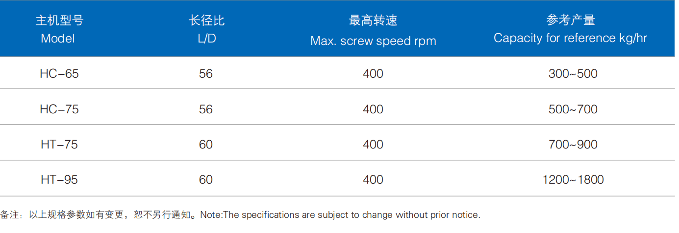 浙江挤出机科技202304_07_03.png