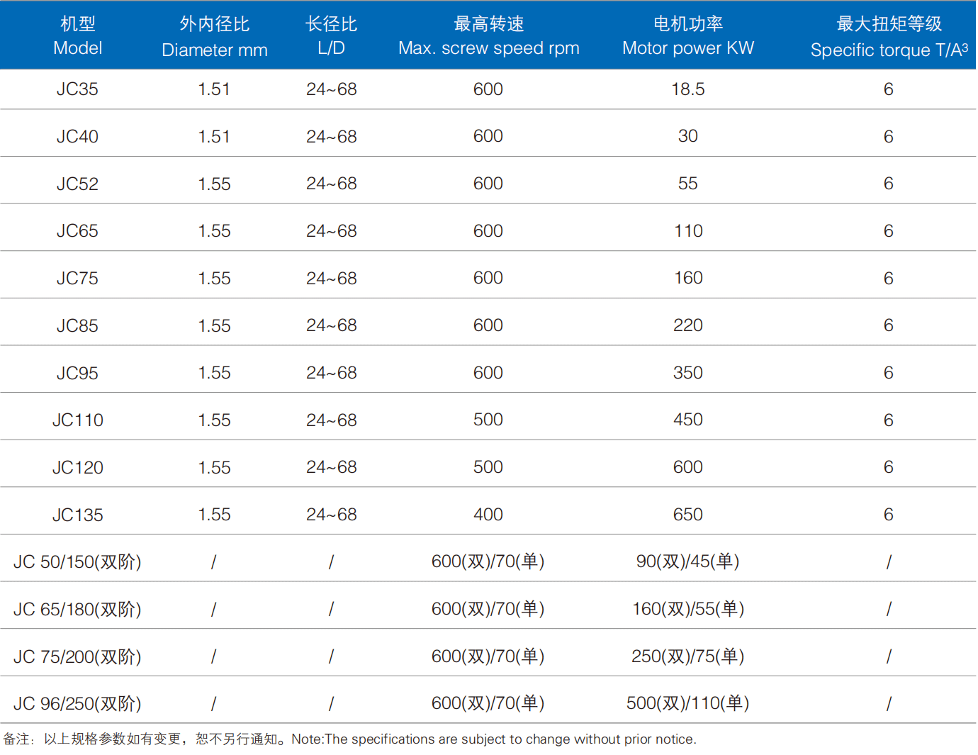 浙江挤出机科技202304_04_03.png
