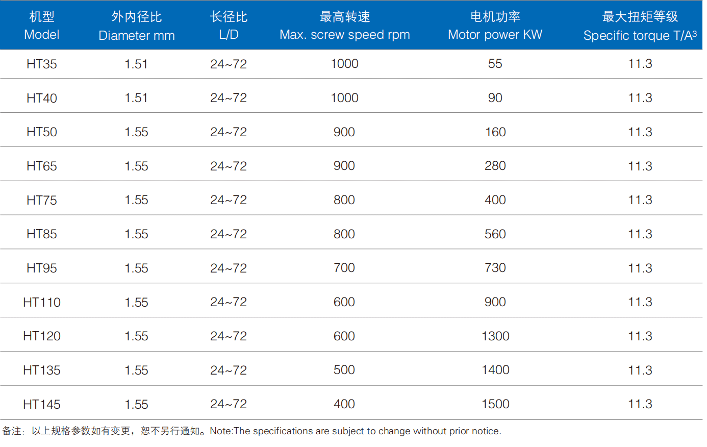 浙江挤出机科技202304_03_03.png