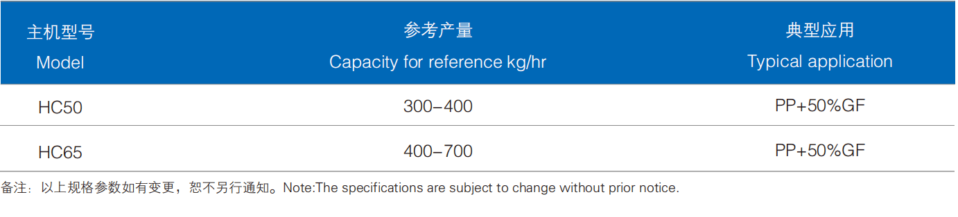 浙江挤出机科技202304_08_06.png