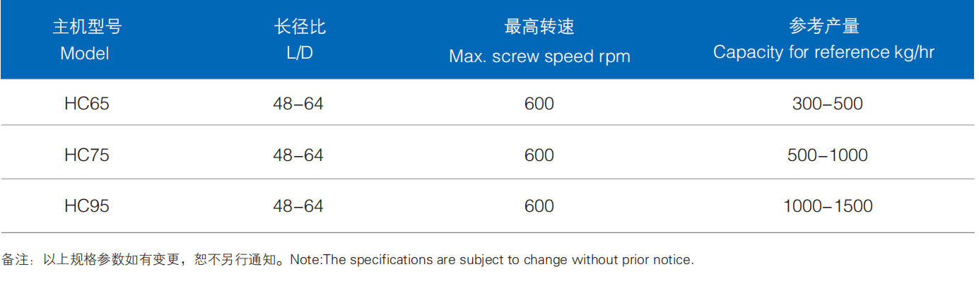 浙江挤出机科技202304_07_06.png