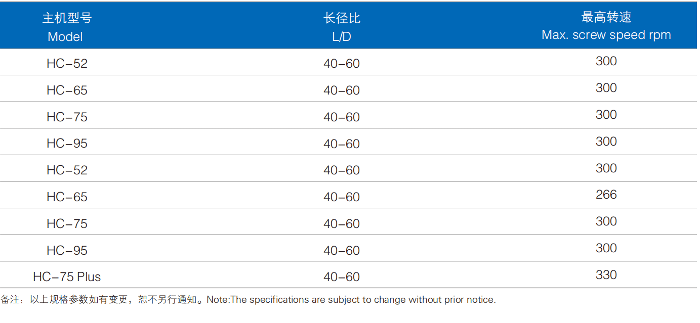 浙江挤出机科技202304_05_06.png