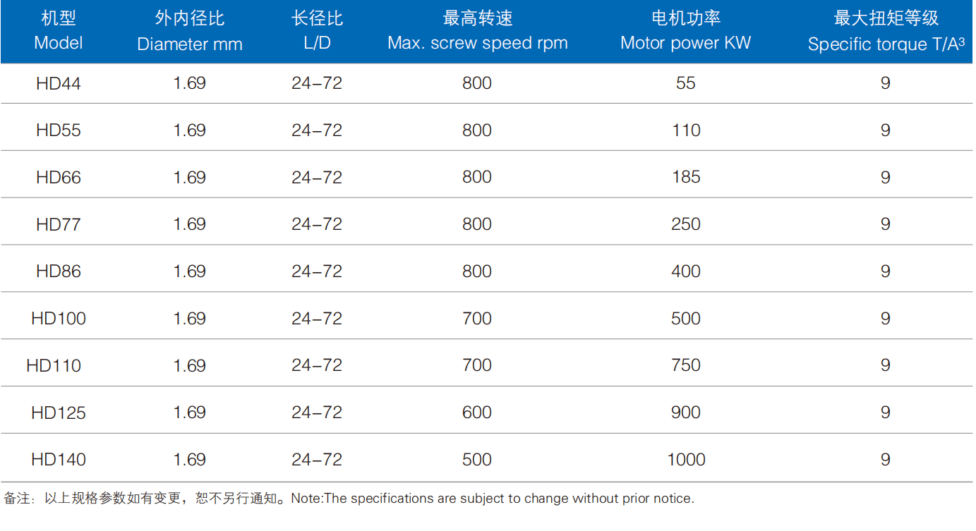 浙江挤出机科技202304_05_03.png