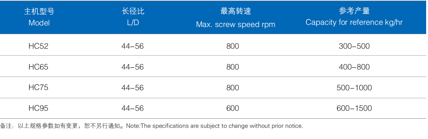 浙江挤出机科技202304_08_03.png